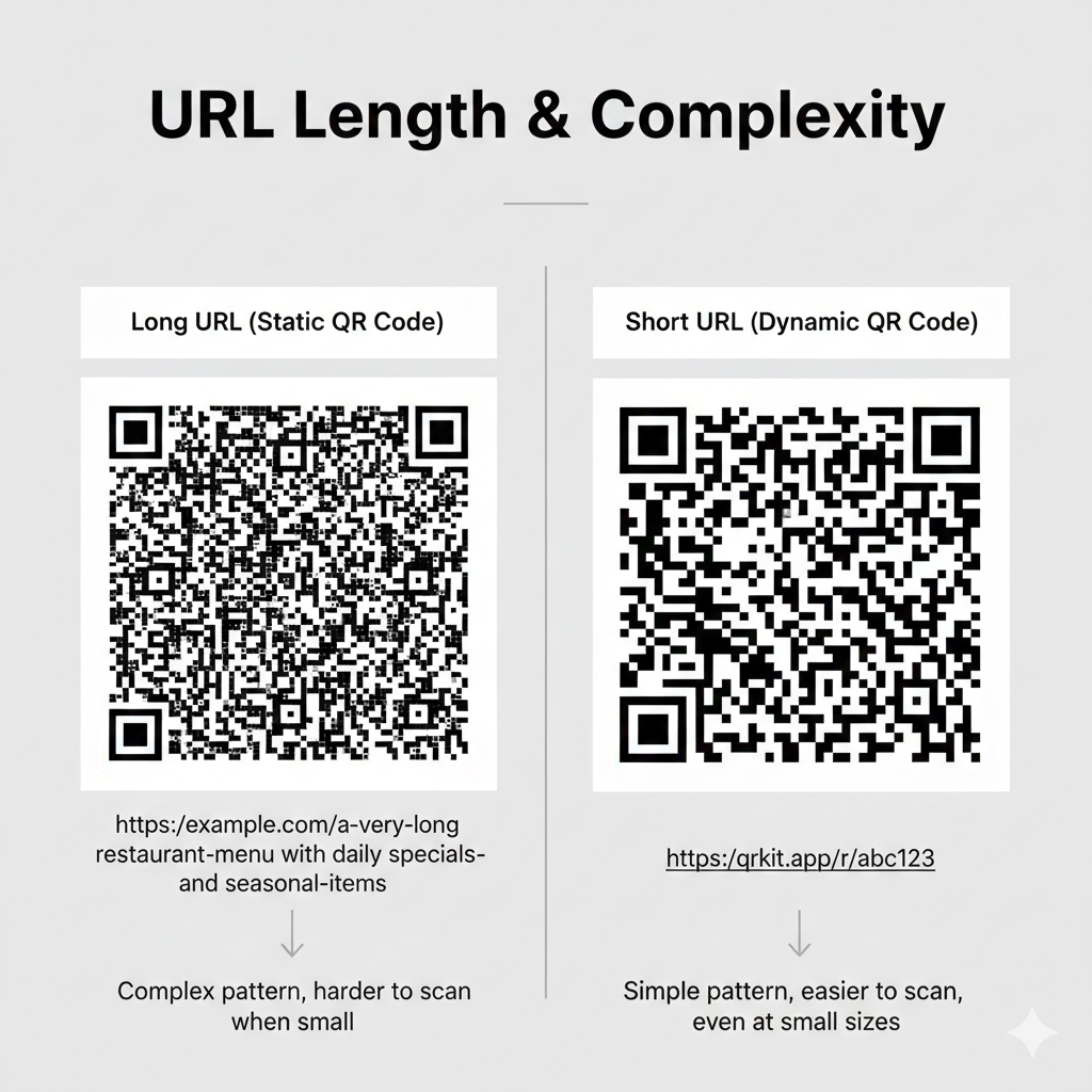 url-complexity